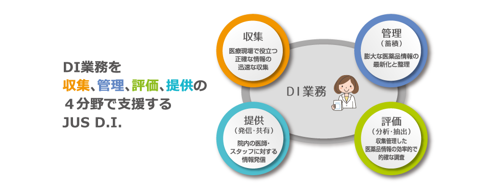 DI業務を収集、管理、評価、提供の４分野で支援するJUS D.I.