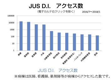 JUD D.I. アクセス数