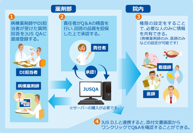 Q&Aの収集・共有