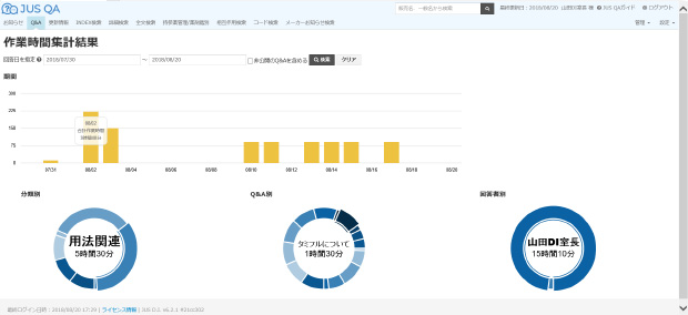 作業時間集計結果