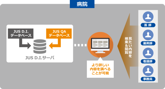 最新・広範な情報提供