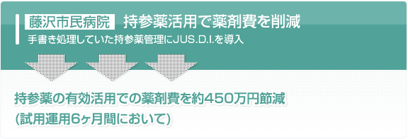 藤沢市民病院　持参薬活用で薬剤費を削減